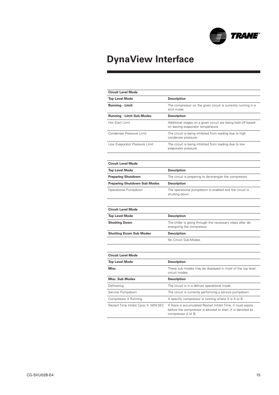 Dynaview interface | Trane CGWN 205-211 User Manual | Page 15 / 36