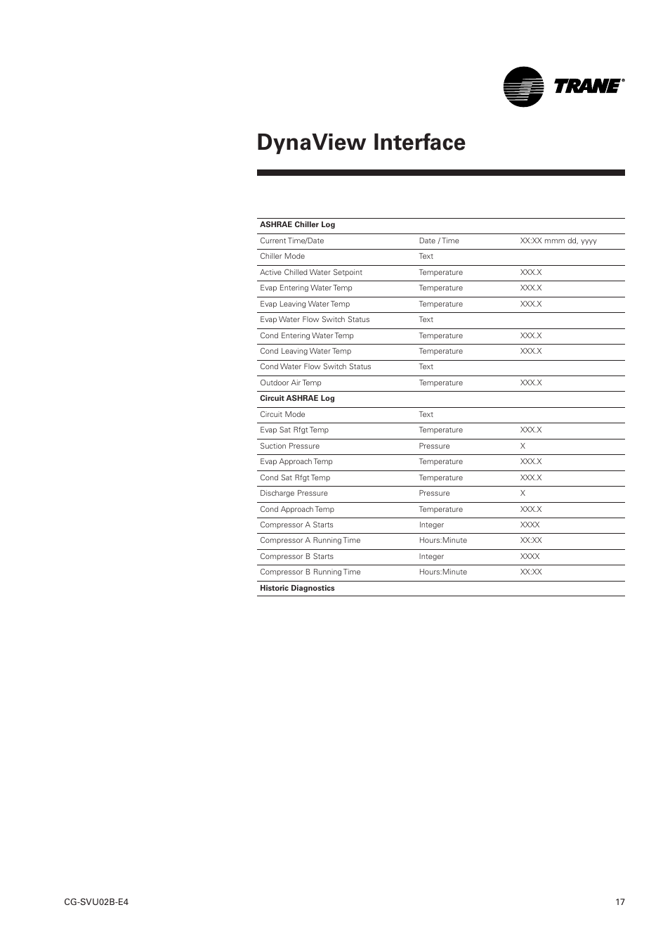 Dynaview interface | Trane CGWN 205-211 User Manual | Page 17 / 36