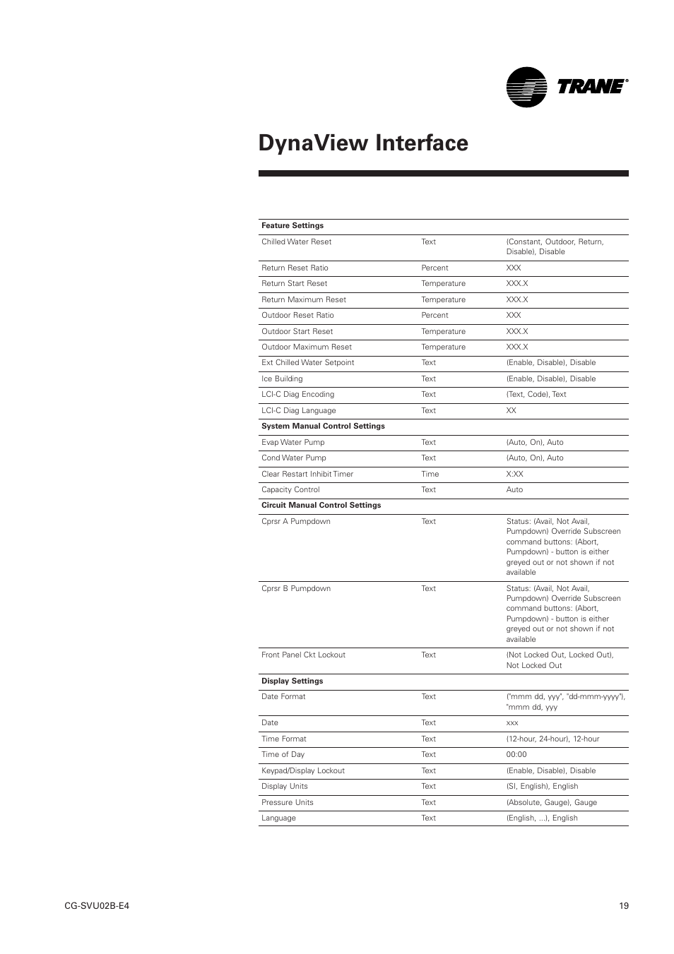 Techview interface, Dynaview interface | Trane CGWN 205-211 User Manual | Page 19 / 36