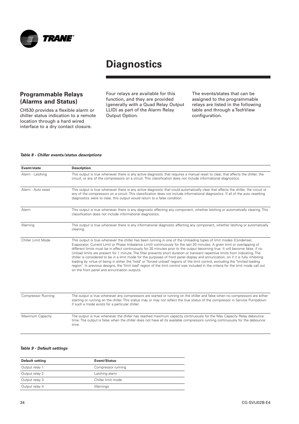 Diagnostics, Programmable relays (alarms and status) | Trane CGWN 205-211 User Manual | Page 34 / 36