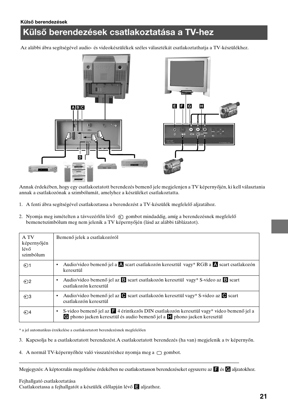 Külső berendezések csatlakoztatása a tv-hez | Sony KV-29FQ75K User Manual | Page 103 / 160