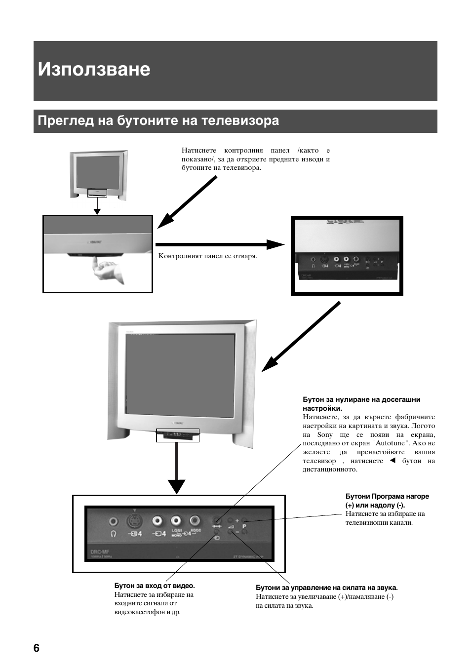 Използване, Преглед на бутоните на телевизора | Sony KV-29FQ75K User Manual | Page 114 / 160