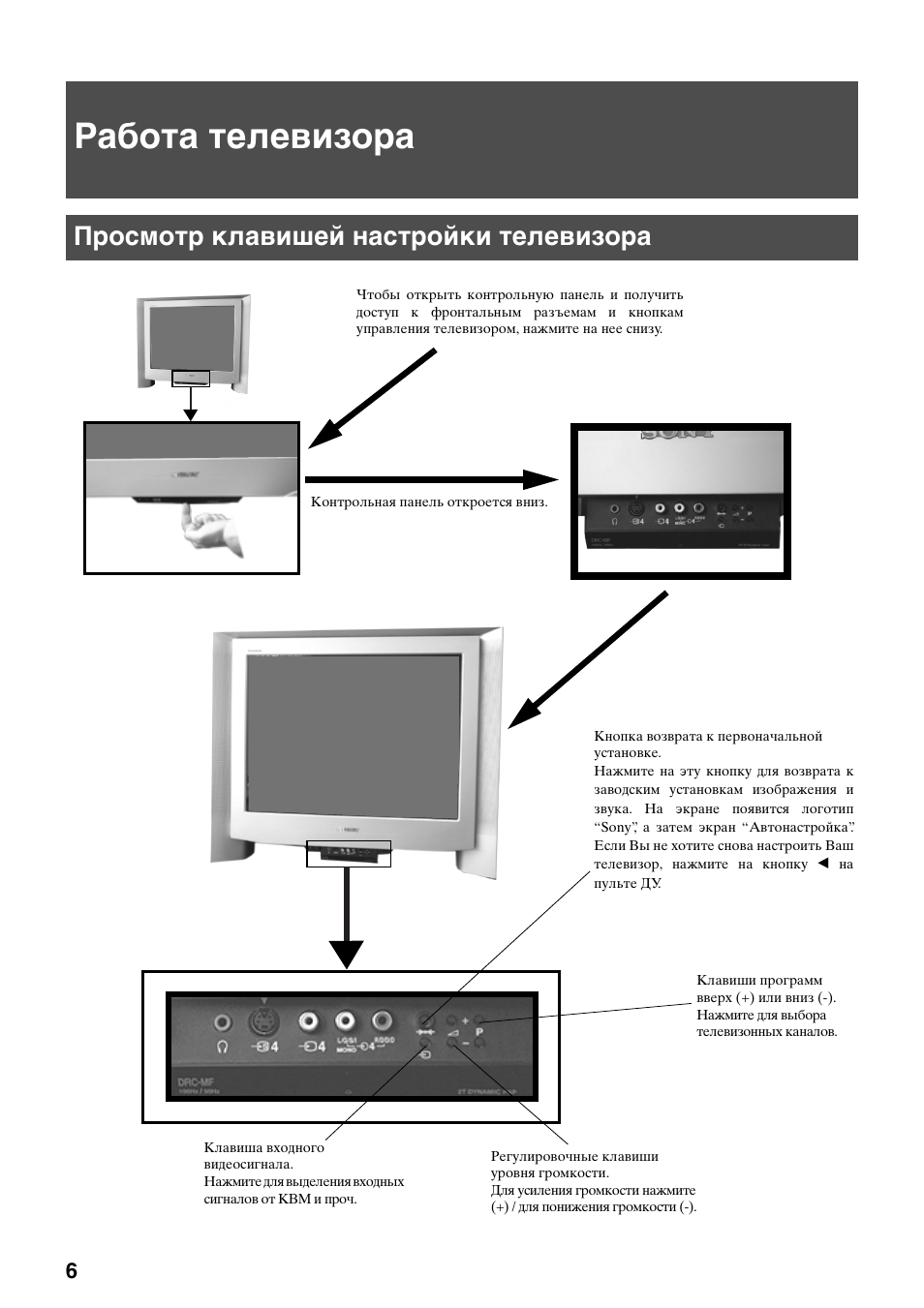 Работа телевизора, Просмотр клавишей настройки телевизора | Sony KV-29FQ75K User Manual | Page 140 / 160