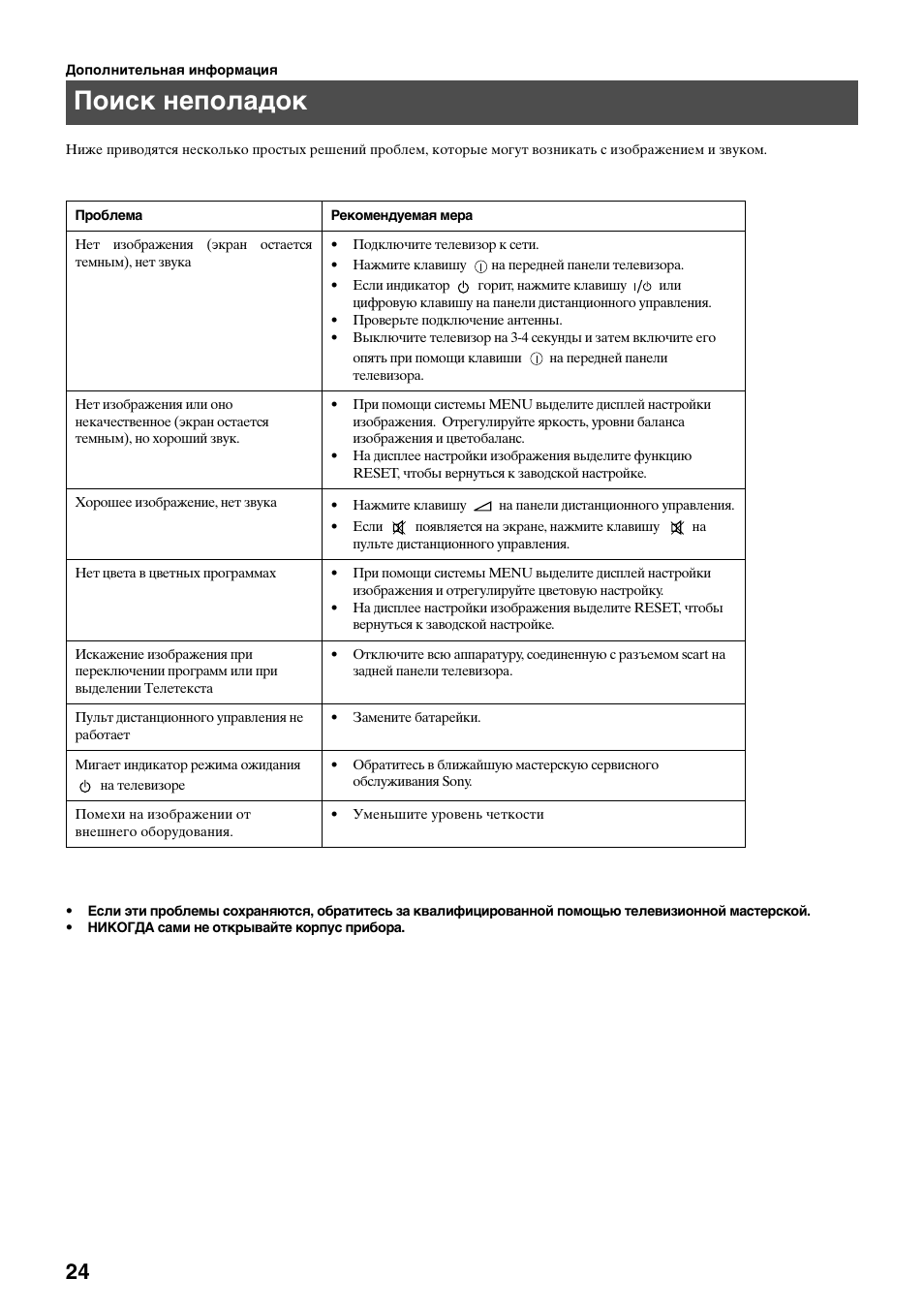 Поиск неполадок | Sony KV-29FQ75K User Manual | Page 158 / 160