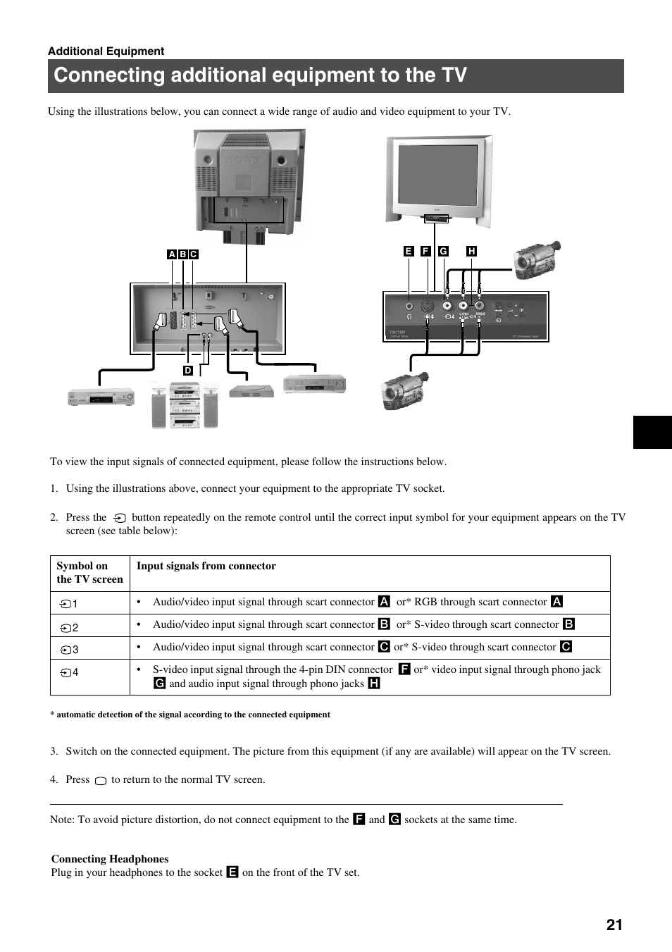 Connecting additional equipment to the tv | Sony KV-29FQ75K User Manual | Page 25 / 160