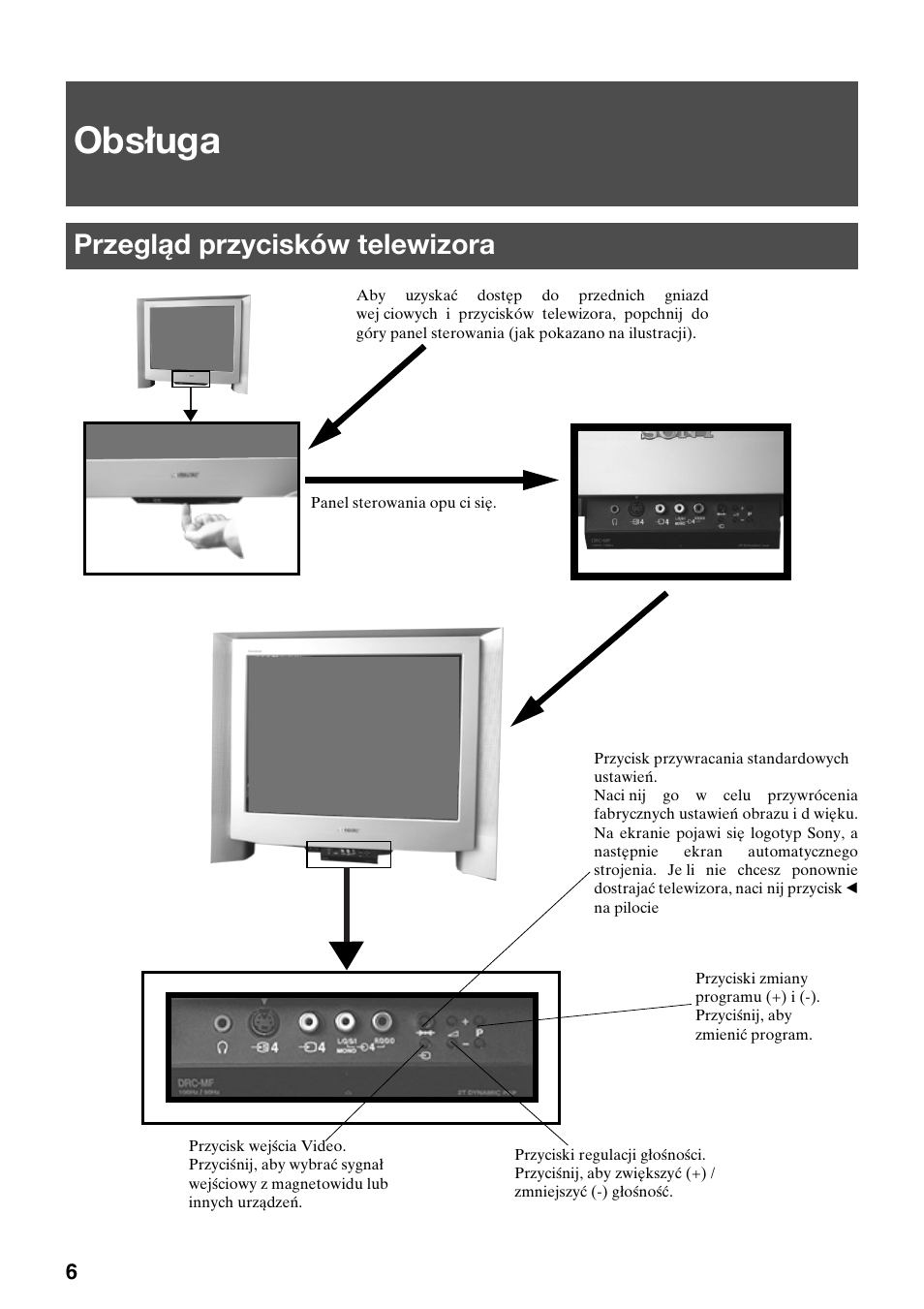 Obsługa, Przegląd przycisków telewizora | Sony KV-29FQ75K User Manual | Page 36 / 160