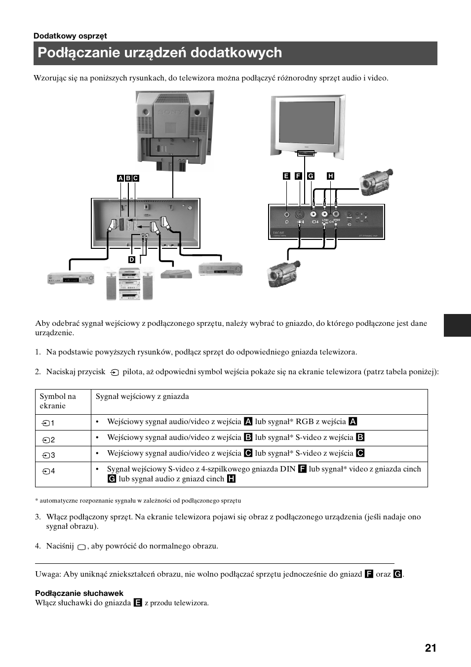 Podłączanie urządzeń dodatkowych | Sony KV-29FQ75K User Manual | Page 51 / 160