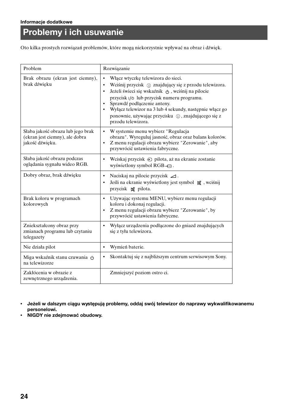 Problemy i ich usuwanie | Sony KV-29FQ75K User Manual | Page 54 / 160