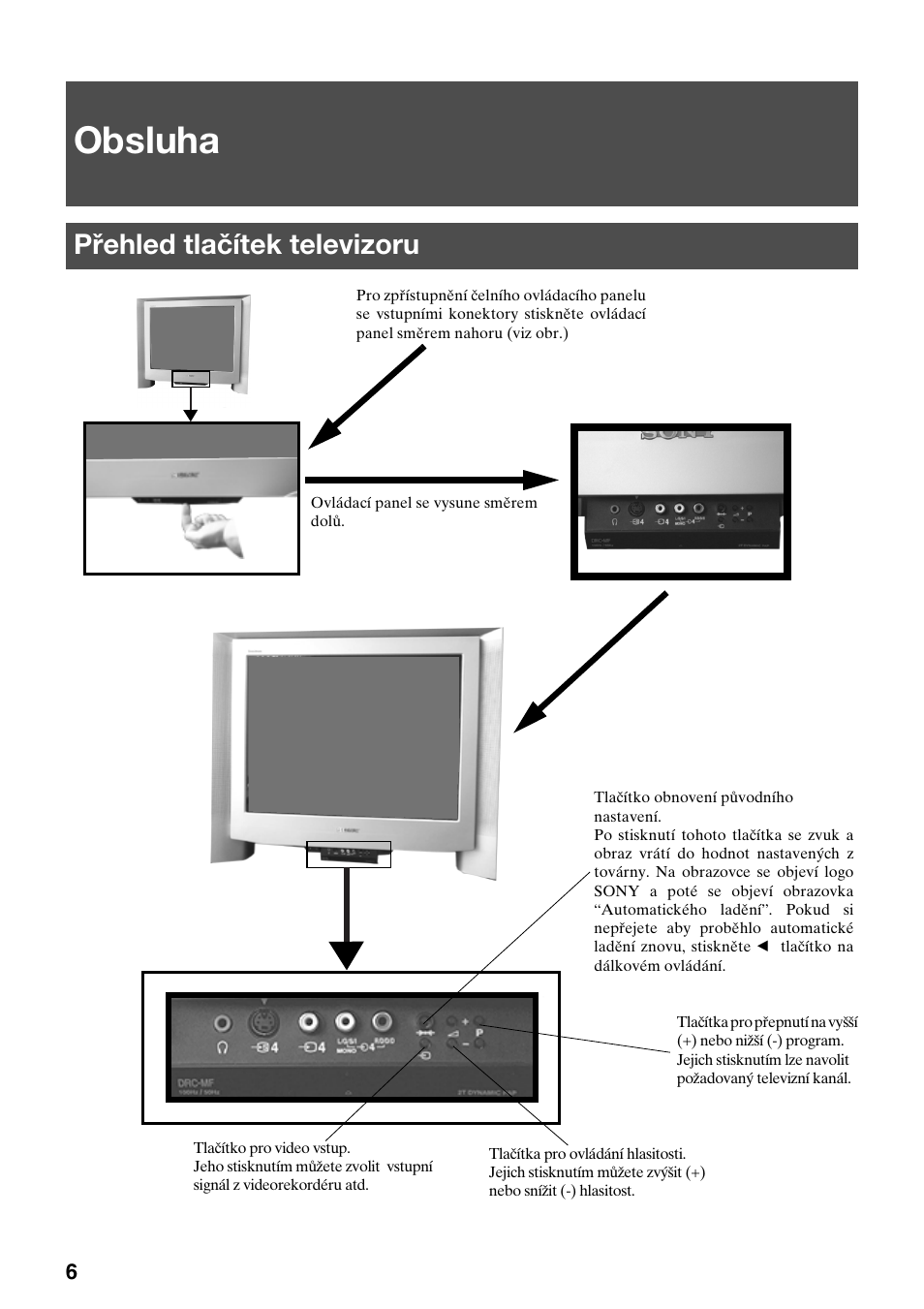 Obsluha, Přehled tlačítek televizoru | Sony KV-29FQ75K User Manual | Page 62 / 160