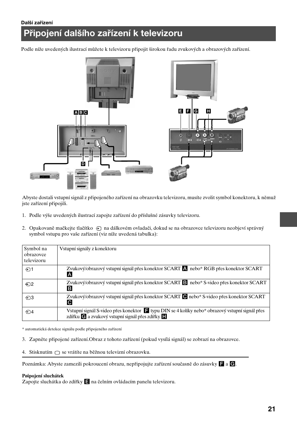 Připojení dalšího zařízení k televizoru | Sony KV-29FQ75K User Manual | Page 77 / 160