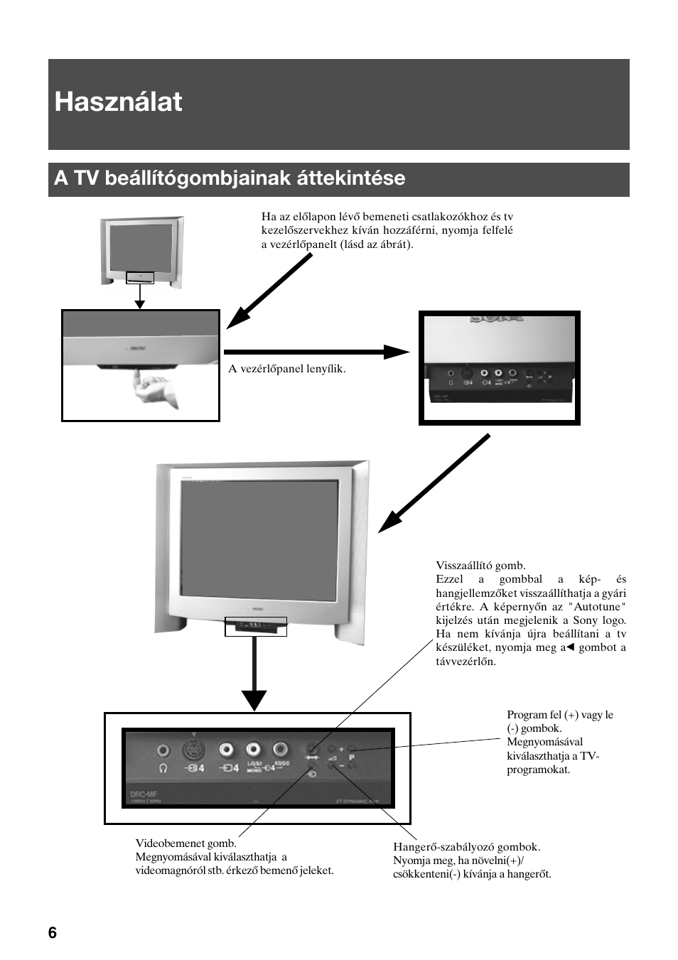 Használat, A tv beállítógombjainak áttekintése | Sony KV-29FQ75K User Manual | Page 88 / 160