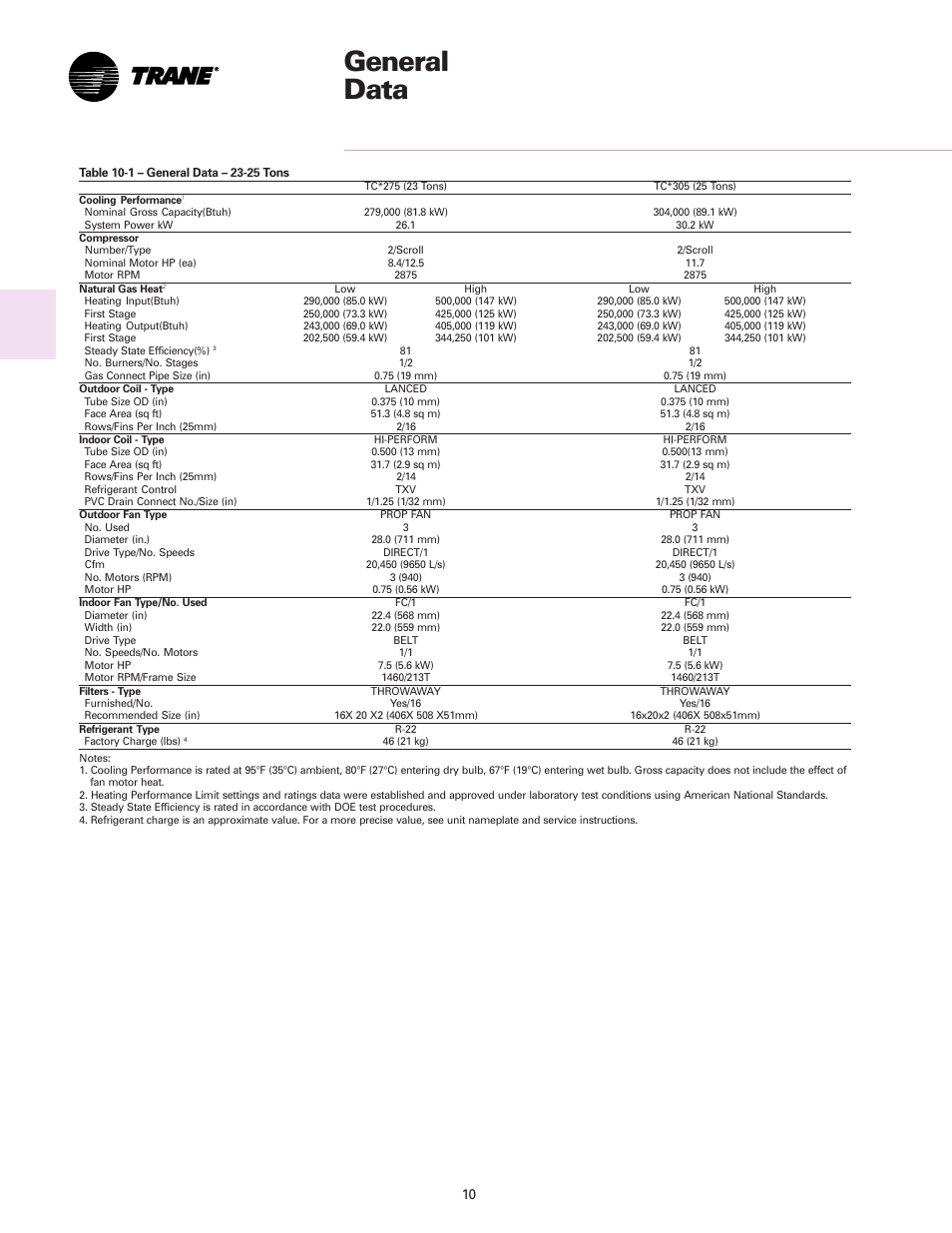 General data | Trane RT-DS-10 User Manual | Page 10 / 44