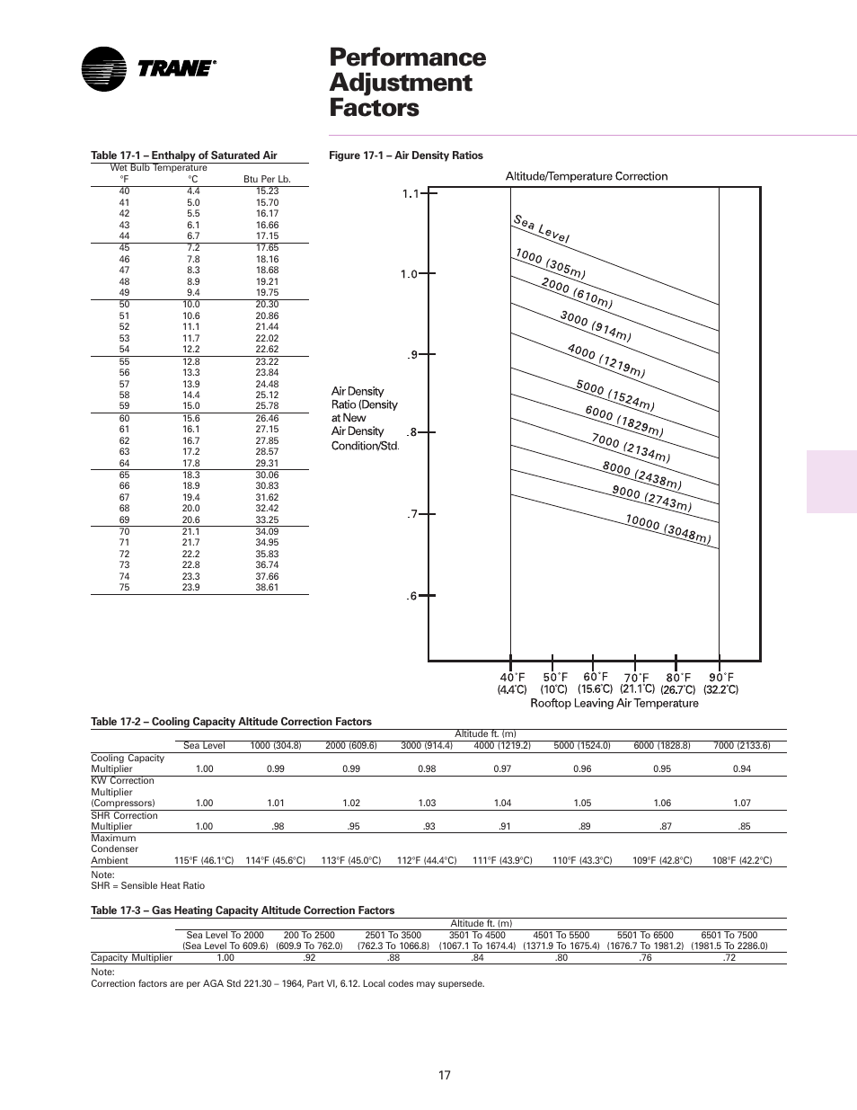 Performance adjustment factors, Performance adjustment factors 17 | Trane RT-DS-10 User Manual | Page 17 / 44