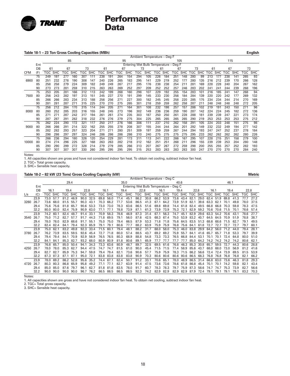 Performance data | Trane RT-DS-10 User Manual | Page 18 / 44