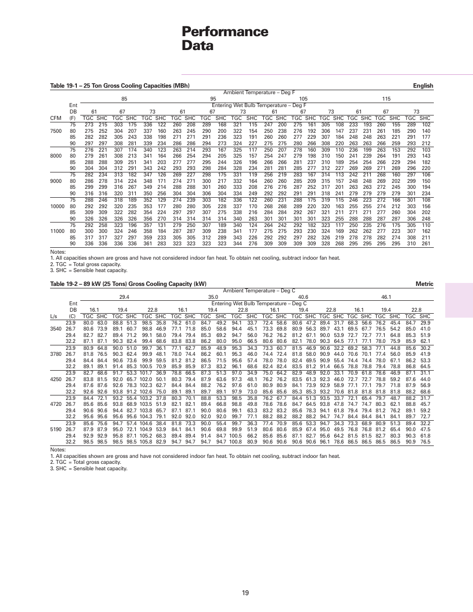 Performance data | Trane RT-DS-10 User Manual | Page 19 / 44