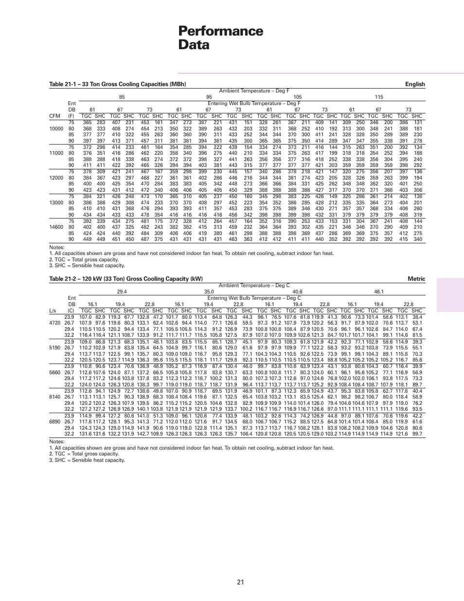 Performance data | Trane RT-DS-10 User Manual | Page 21 / 44