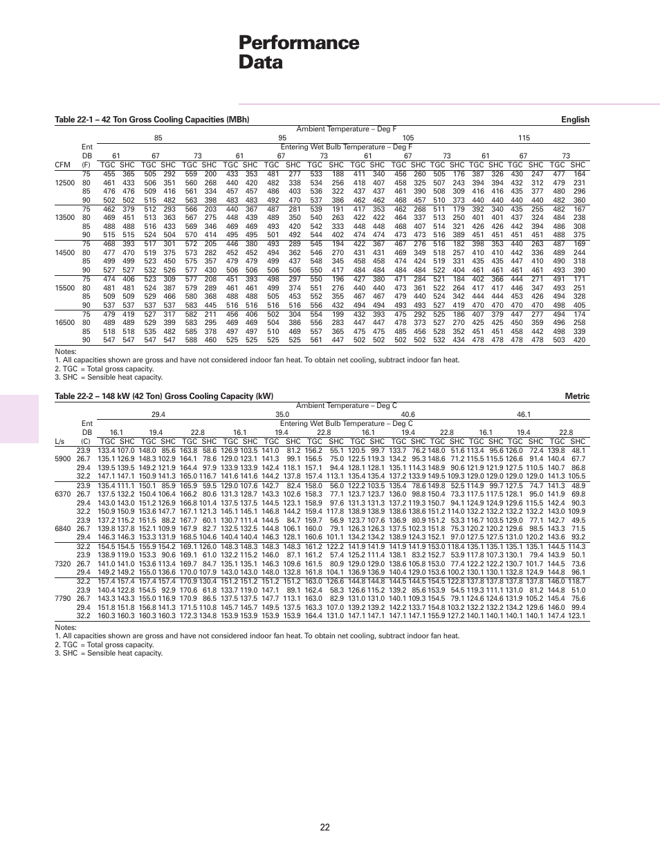 Performance data | Trane RT-DS-10 User Manual | Page 22 / 44