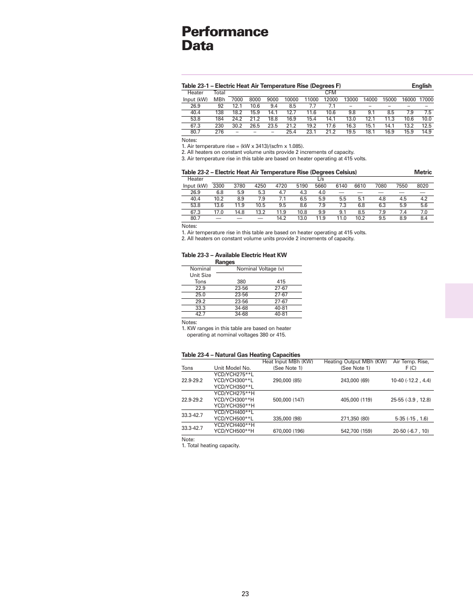 Performance data | Trane RT-DS-10 User Manual | Page 23 / 44