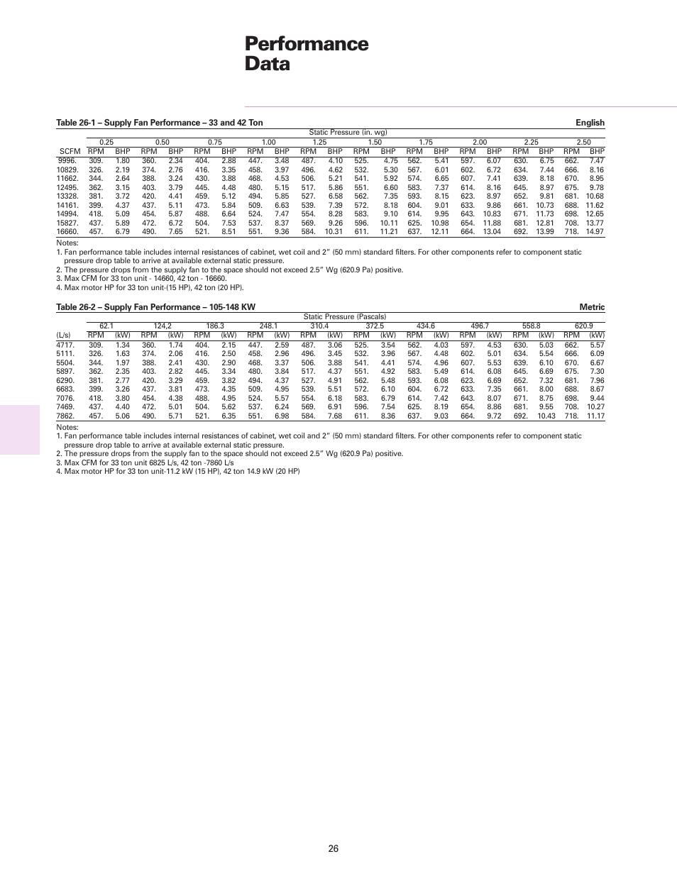 Performance data | Trane RT-DS-10 User Manual | Page 26 / 44