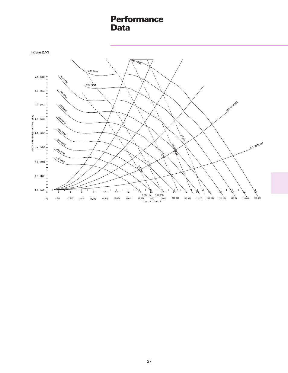 Performance data | Trane RT-DS-10 User Manual | Page 27 / 44