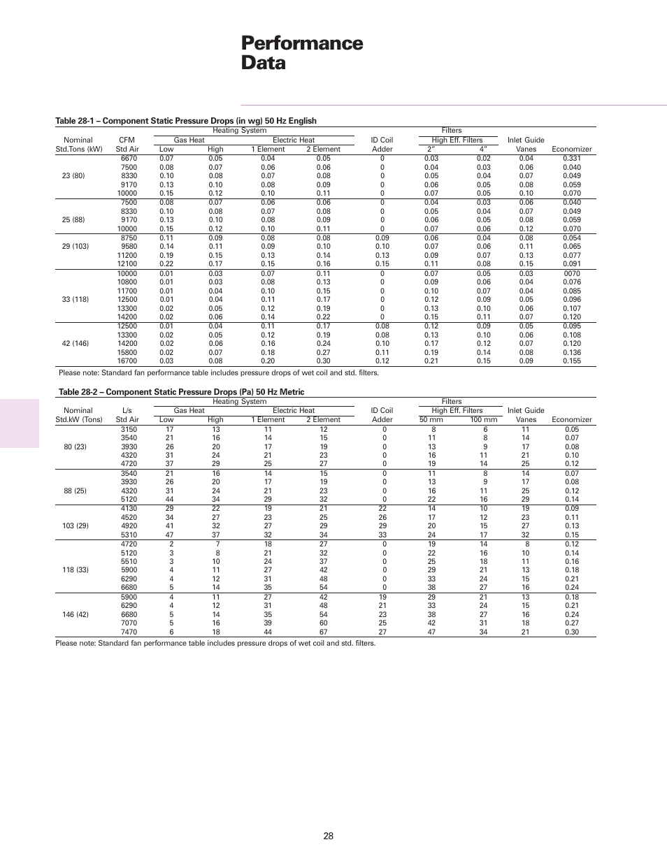 Performance data | Trane RT-DS-10 User Manual | Page 28 / 44