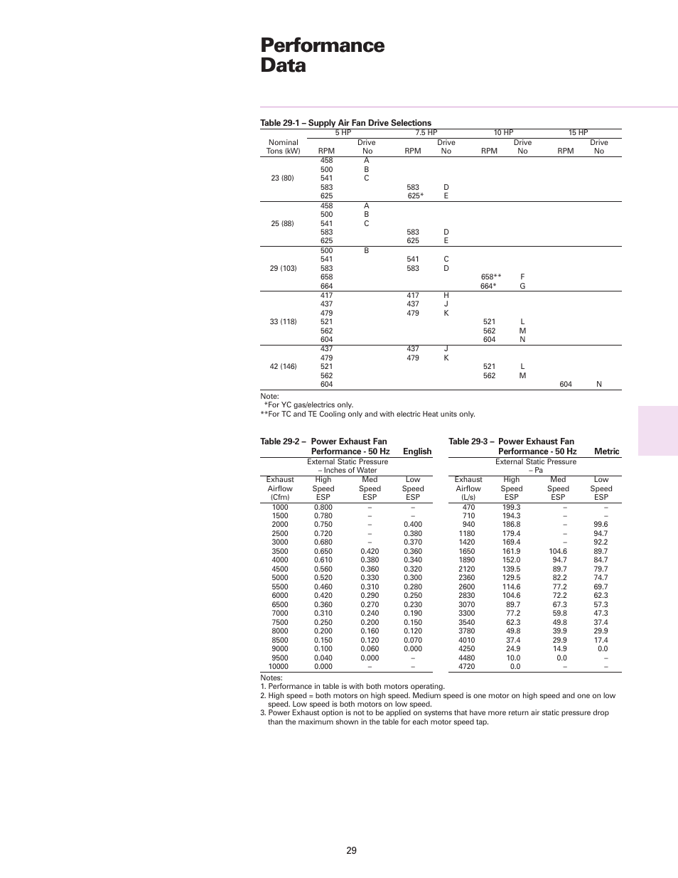 Performance data | Trane RT-DS-10 User Manual | Page 29 / 44