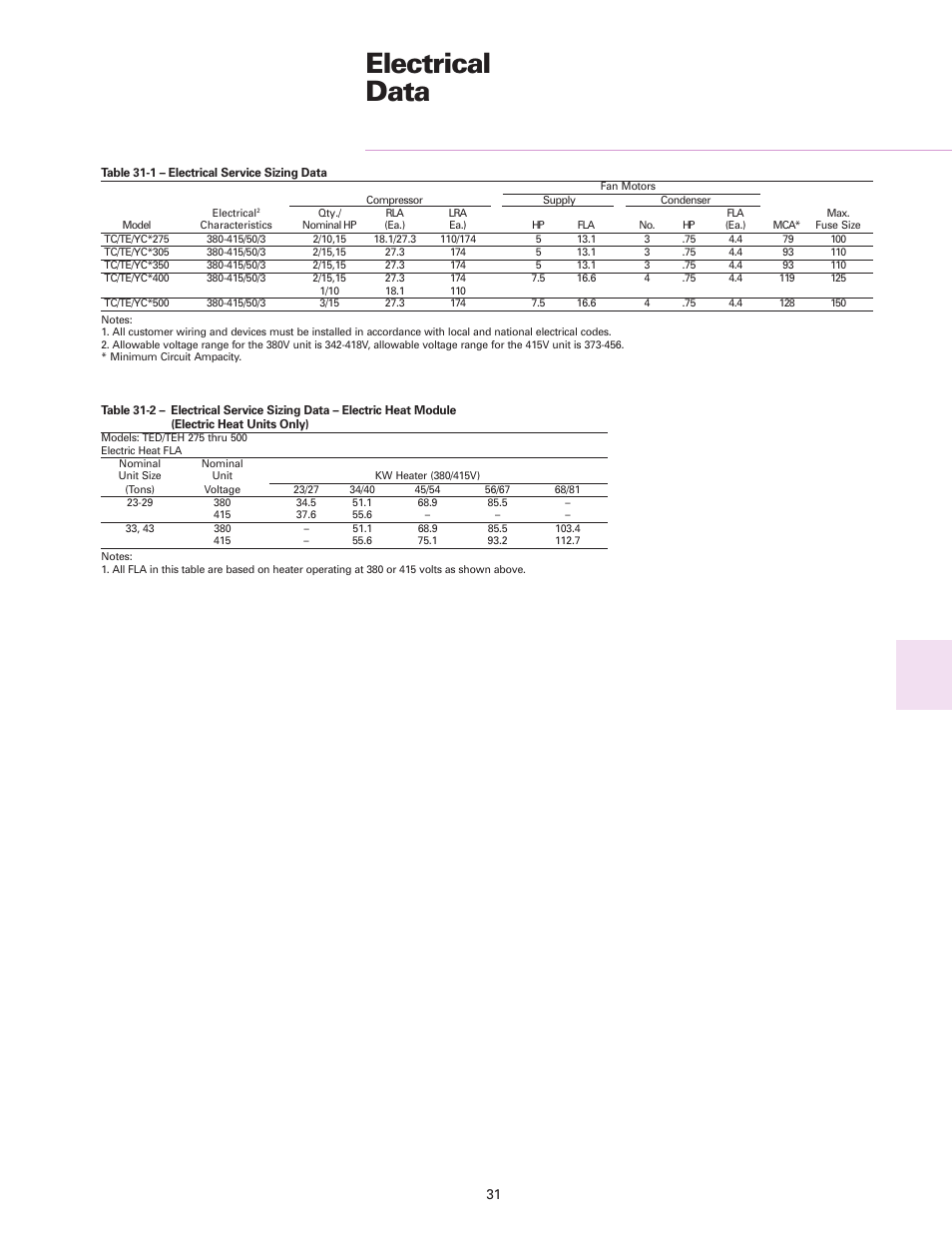 Electrical data | Trane RT-DS-10 User Manual | Page 31 / 44