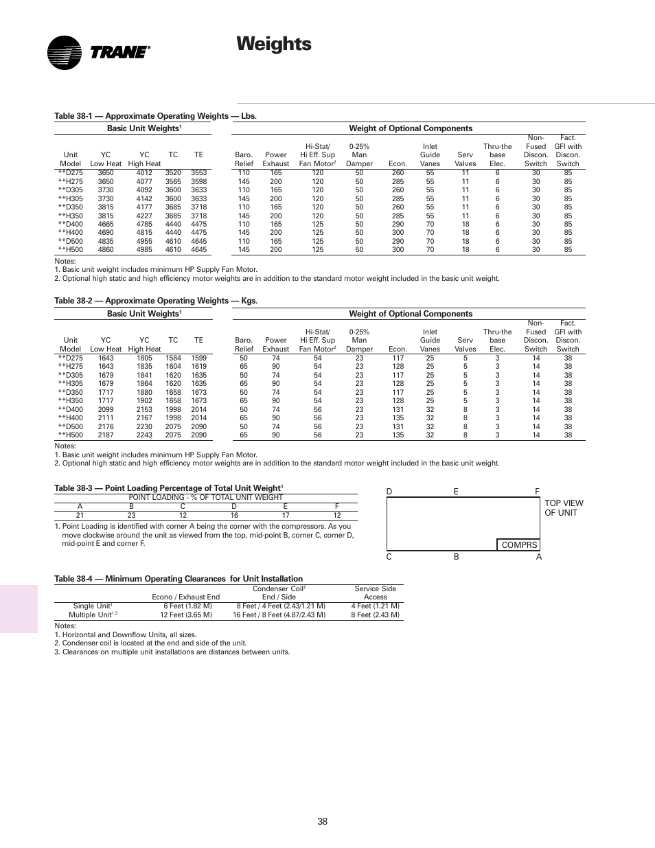 Weights | Trane RT-DS-10 User Manual | Page 38 / 44