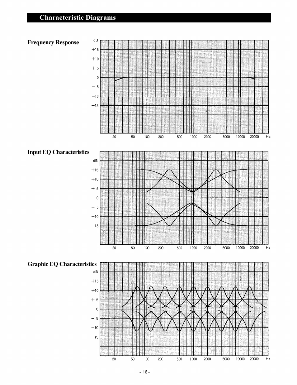 Trane RX-212 User Manual | Page 16 / 19