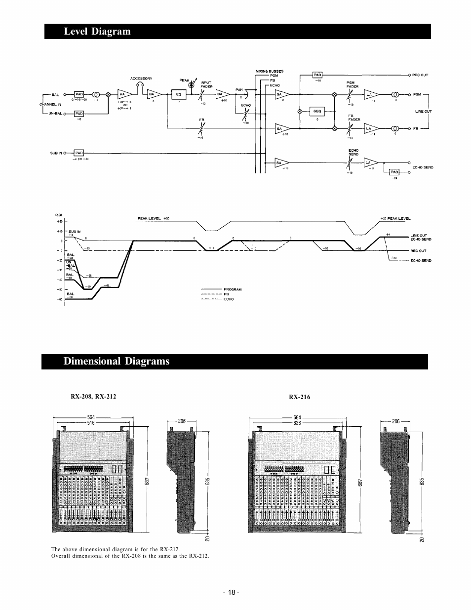Dimensional diagrams, Level diagram | Trane RX-212 User Manual | Page 18 / 19