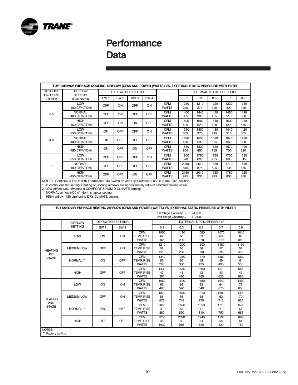 Performance data | Trane XV 90 User Manual | Page 10 / 16