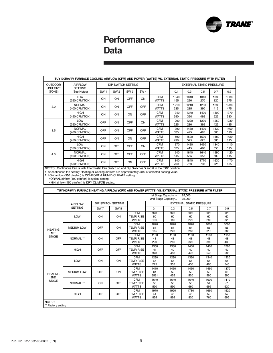 Performance data | Trane XV 90 User Manual | Page 9 / 16
