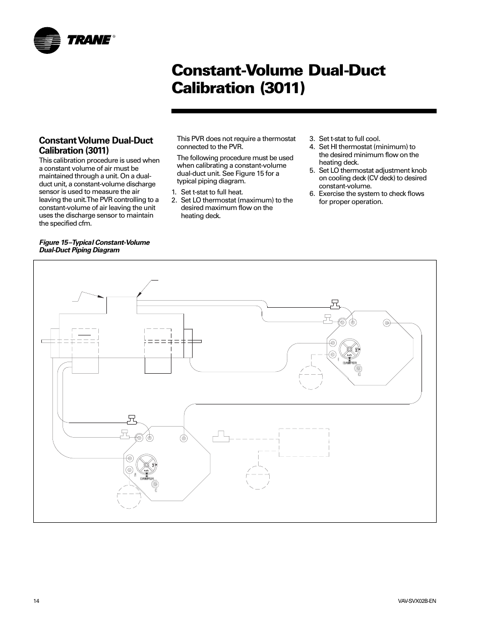Constant-volume dual-duct calibration (3011), Constant volume dual-duct calibration (3011) | Trane VAV-SVX02B-EN User Manual | Page 14 / 16