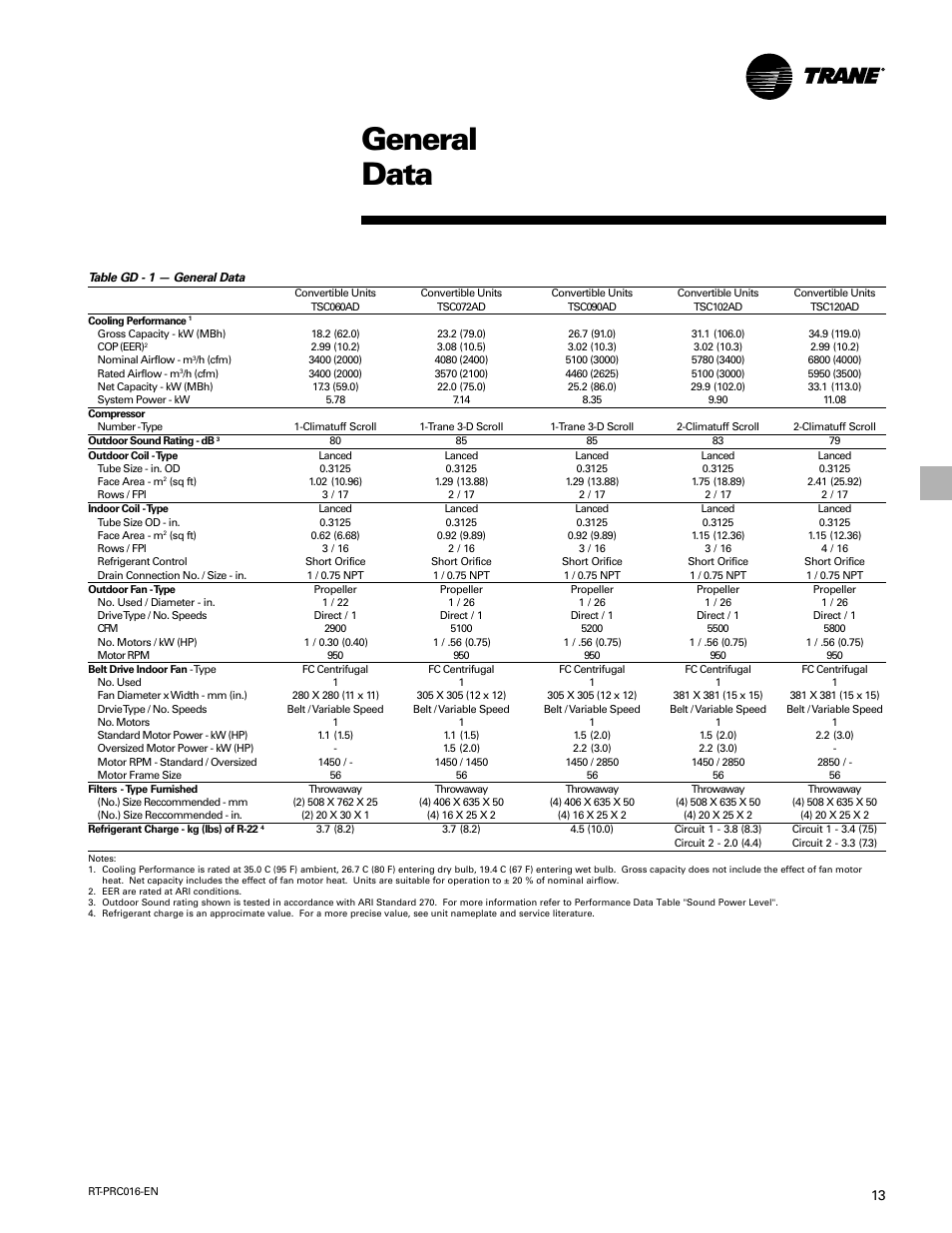 General data | Trane TSC060-120 User Manual | Page 13 / 48