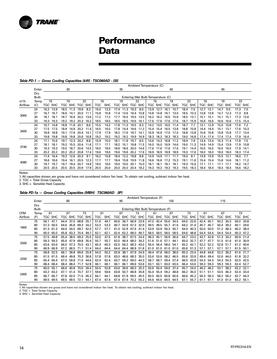 Performance data | Trane TSC060-120 User Manual | Page 14 / 48