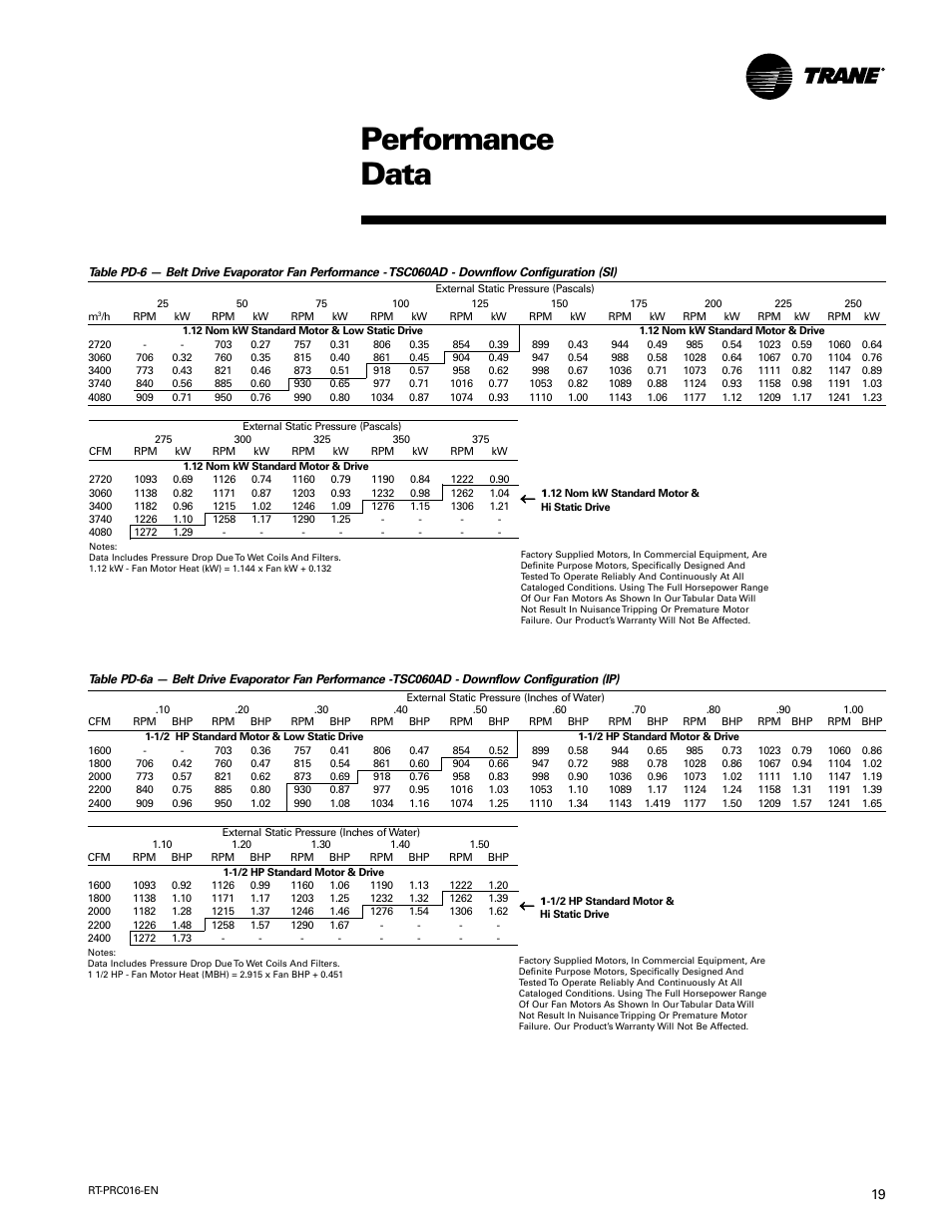 Performance data | Trane TSC060-120 User Manual | Page 19 / 48