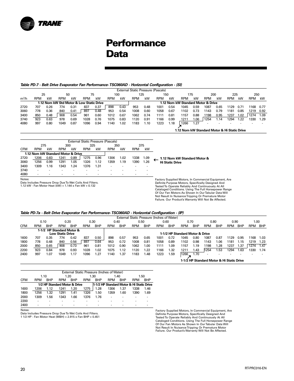 Performance data | Trane TSC060-120 User Manual | Page 20 / 48
