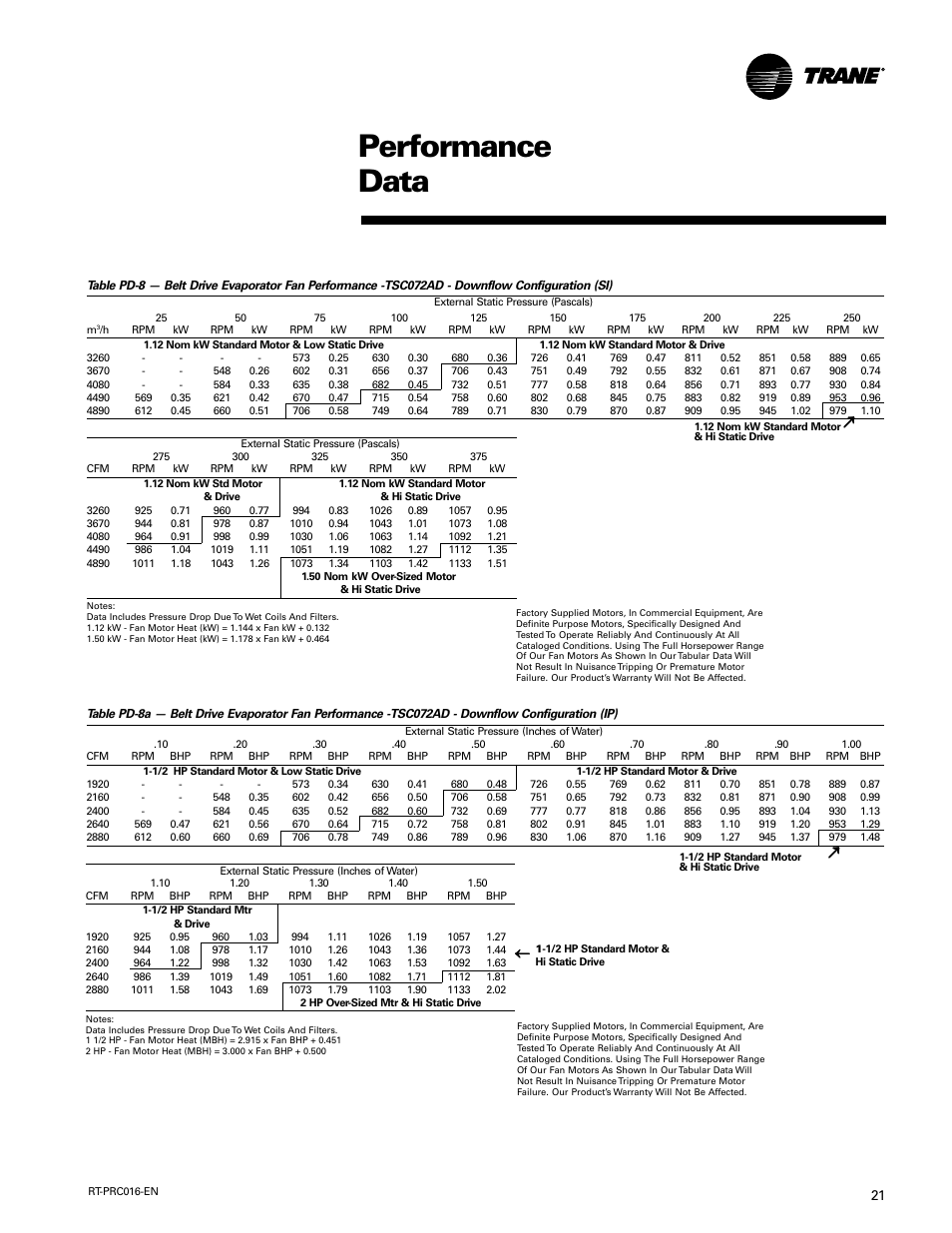 Performance data | Trane TSC060-120 User Manual | Page 21 / 48