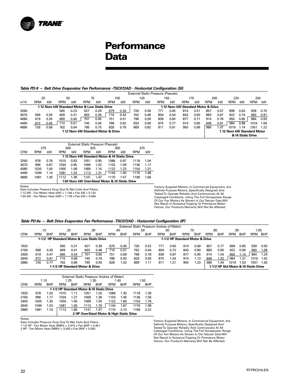 Performance data | Trane TSC060-120 User Manual | Page 22 / 48