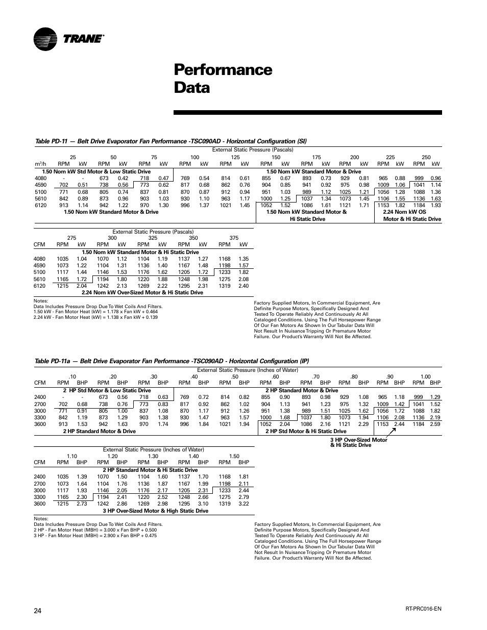Performance data | Trane TSC060-120 User Manual | Page 24 / 48