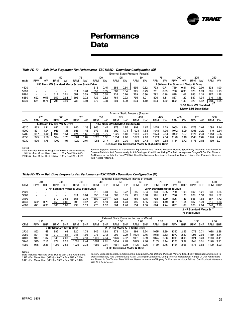 Performance data | Trane TSC060-120 User Manual | Page 25 / 48