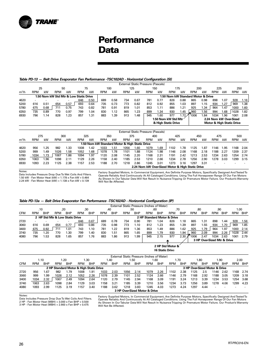 Performance data | Trane TSC060-120 User Manual | Page 26 / 48