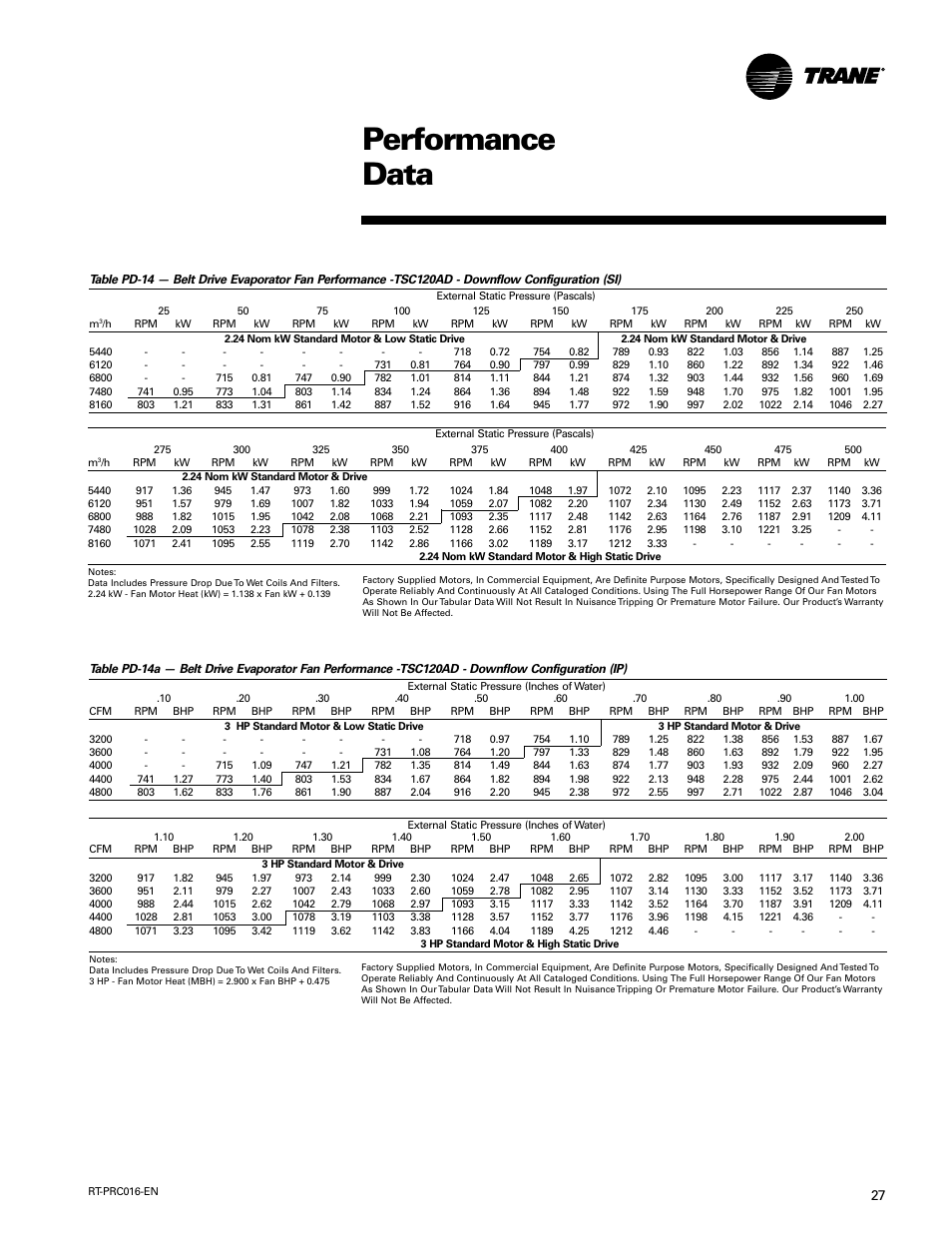 Performance data | Trane TSC060-120 User Manual | Page 27 / 48