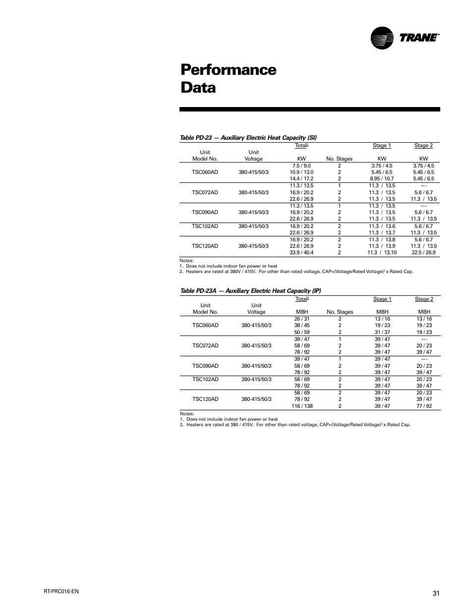 Performance data | Trane TSC060-120 User Manual | Page 31 / 48