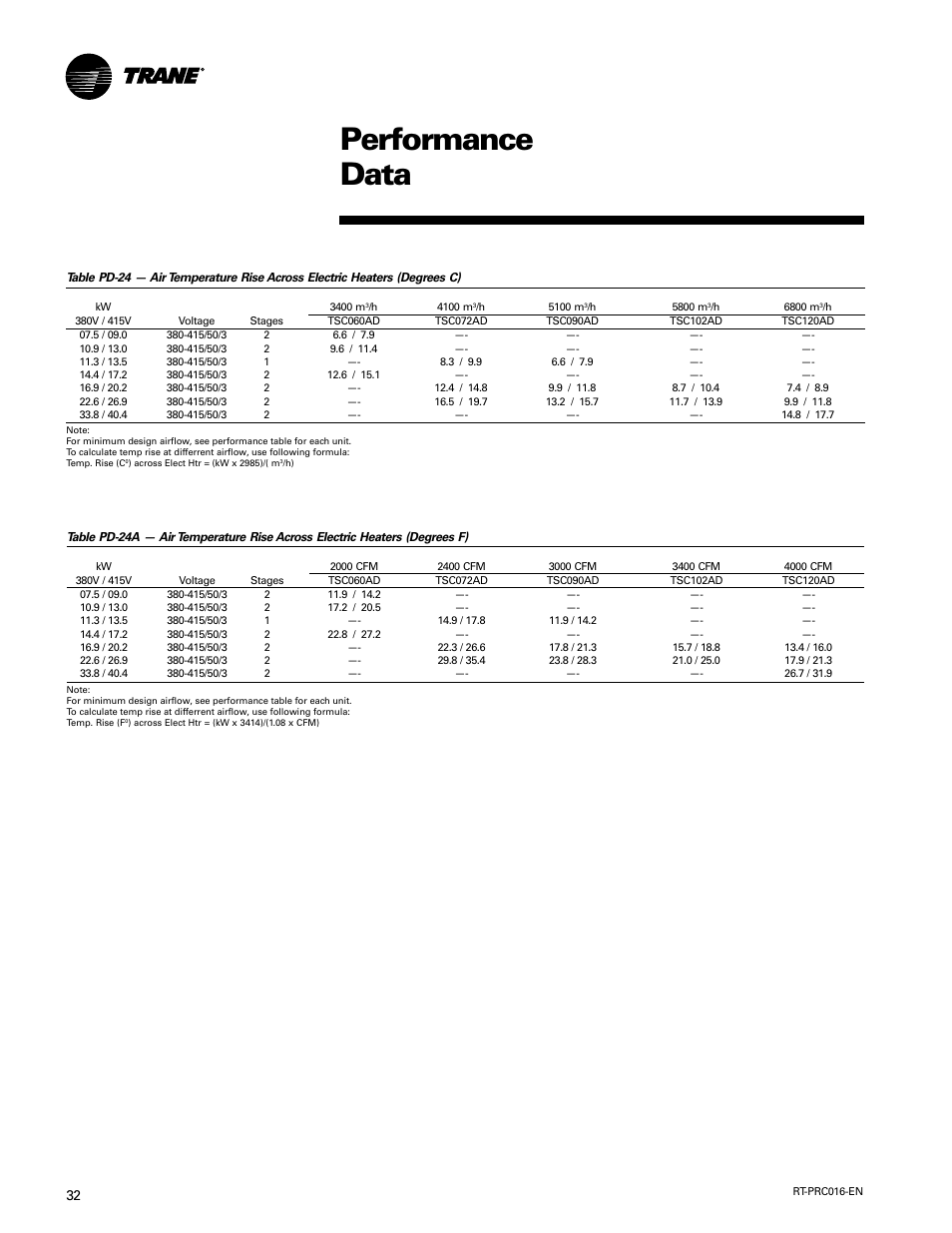 Performance data | Trane TSC060-120 User Manual | Page 32 / 48