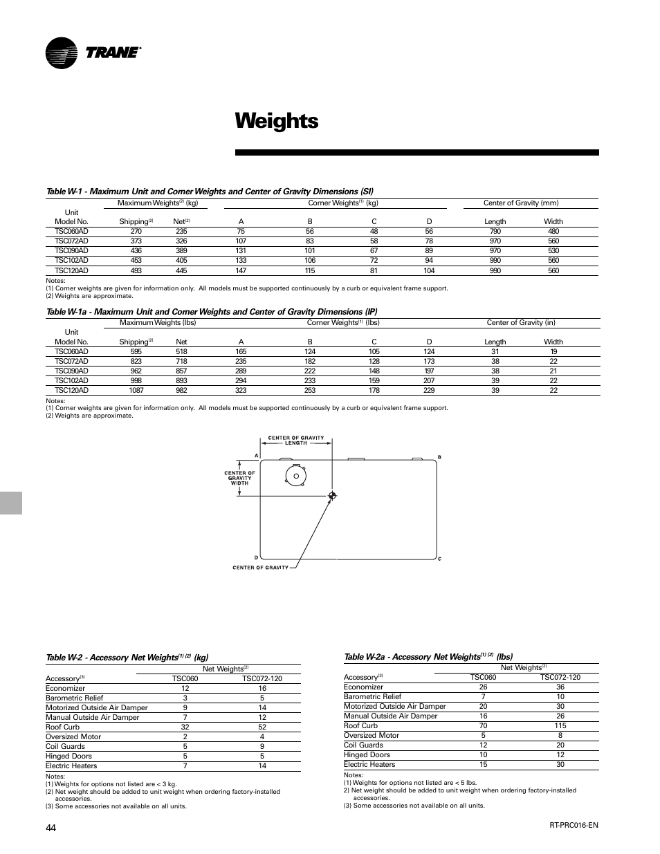 Weights | Trane TSC060-120 User Manual | Page 44 / 48