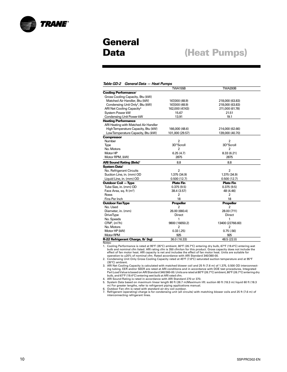 General data (heat pumps) | Trane TWE200B User Manual | Page 10 / 56