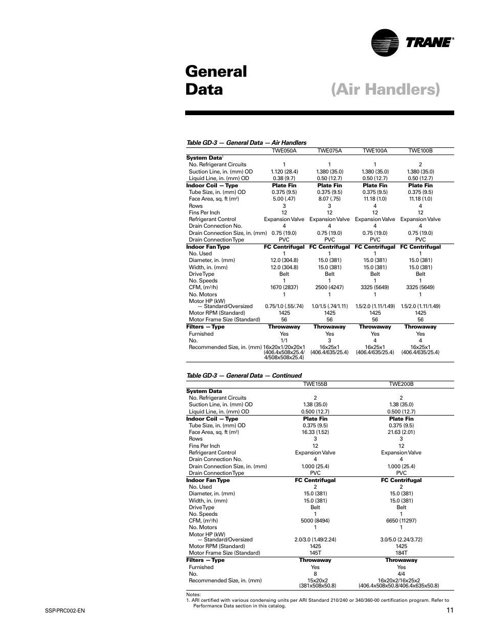 General data (air handlers) | Trane TWE200B User Manual | Page 11 / 56