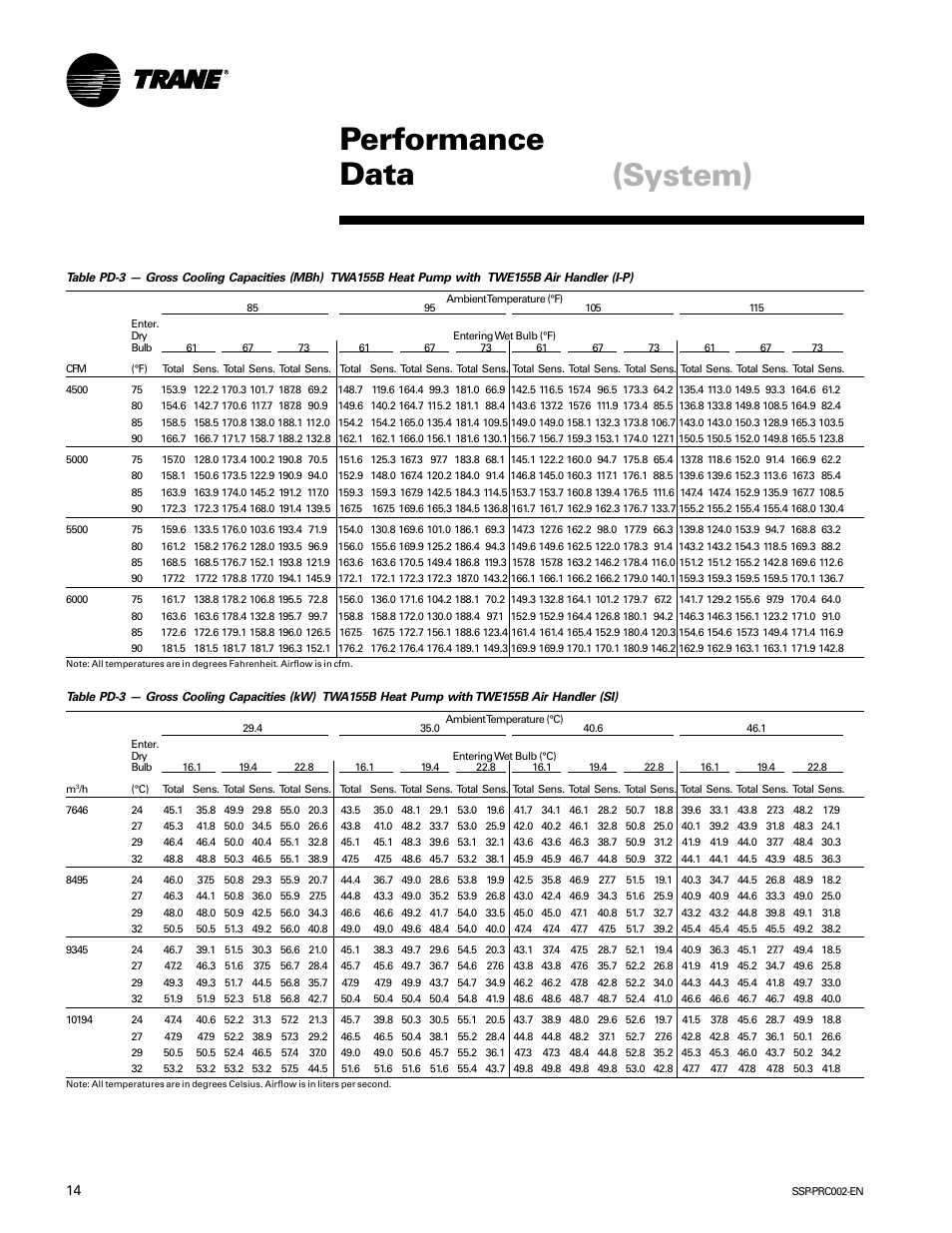 Performance data, System) | Trane TWE200B User Manual | Page 14 / 56