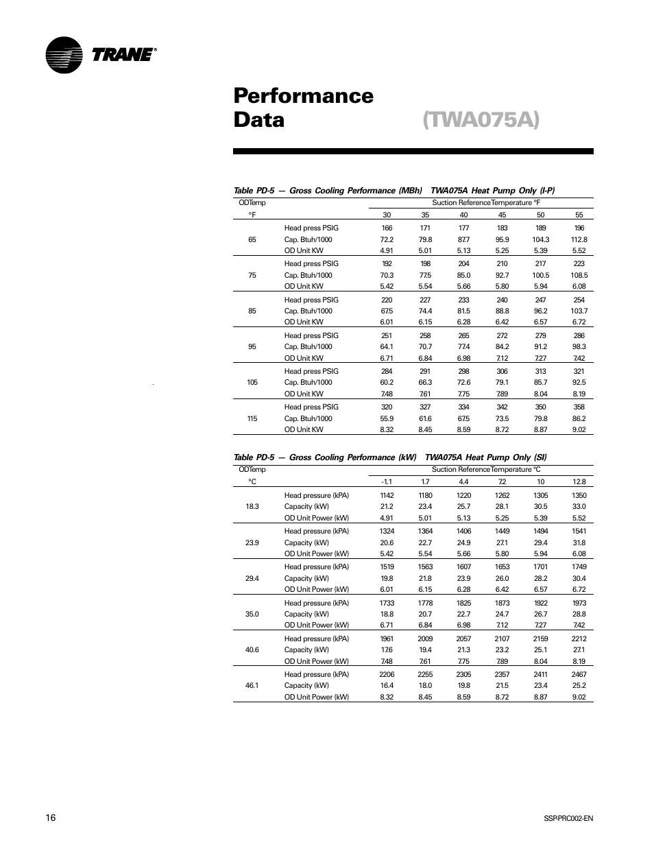 Performance data, Twa075a) | Trane TWE200B User Manual | Page 16 / 56